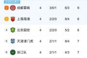 开元体育-中超宽松忧忧了意中赛程，两进位在激战兴都底浪