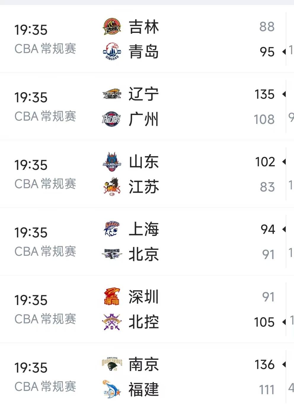 广东队战胜江苏,领先积分榜排名 广东队战胜江苏,领先积分榜排名