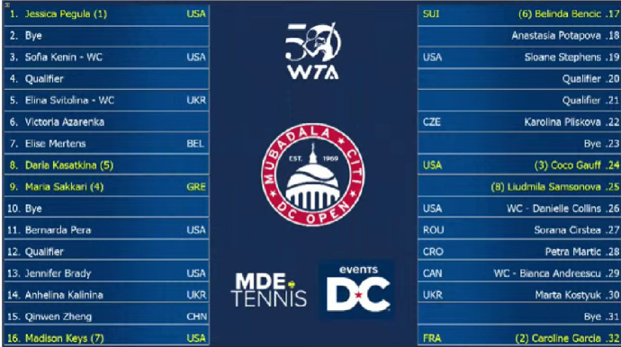 山东队遇强敌告负,需调整状态 山东队遇强敌告负,需调整状态