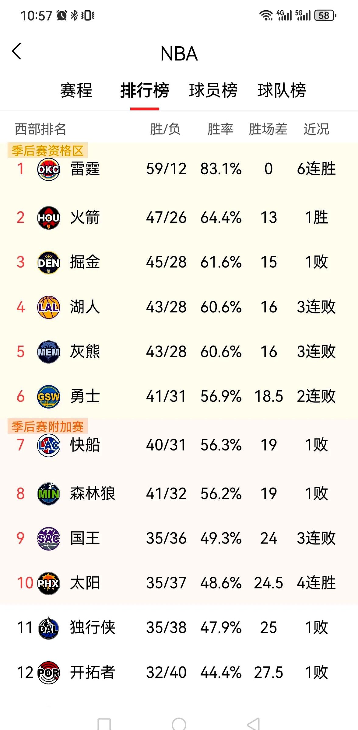 湖人负于公牛,遭遇连败 湖人负于公牛,遭遇连败