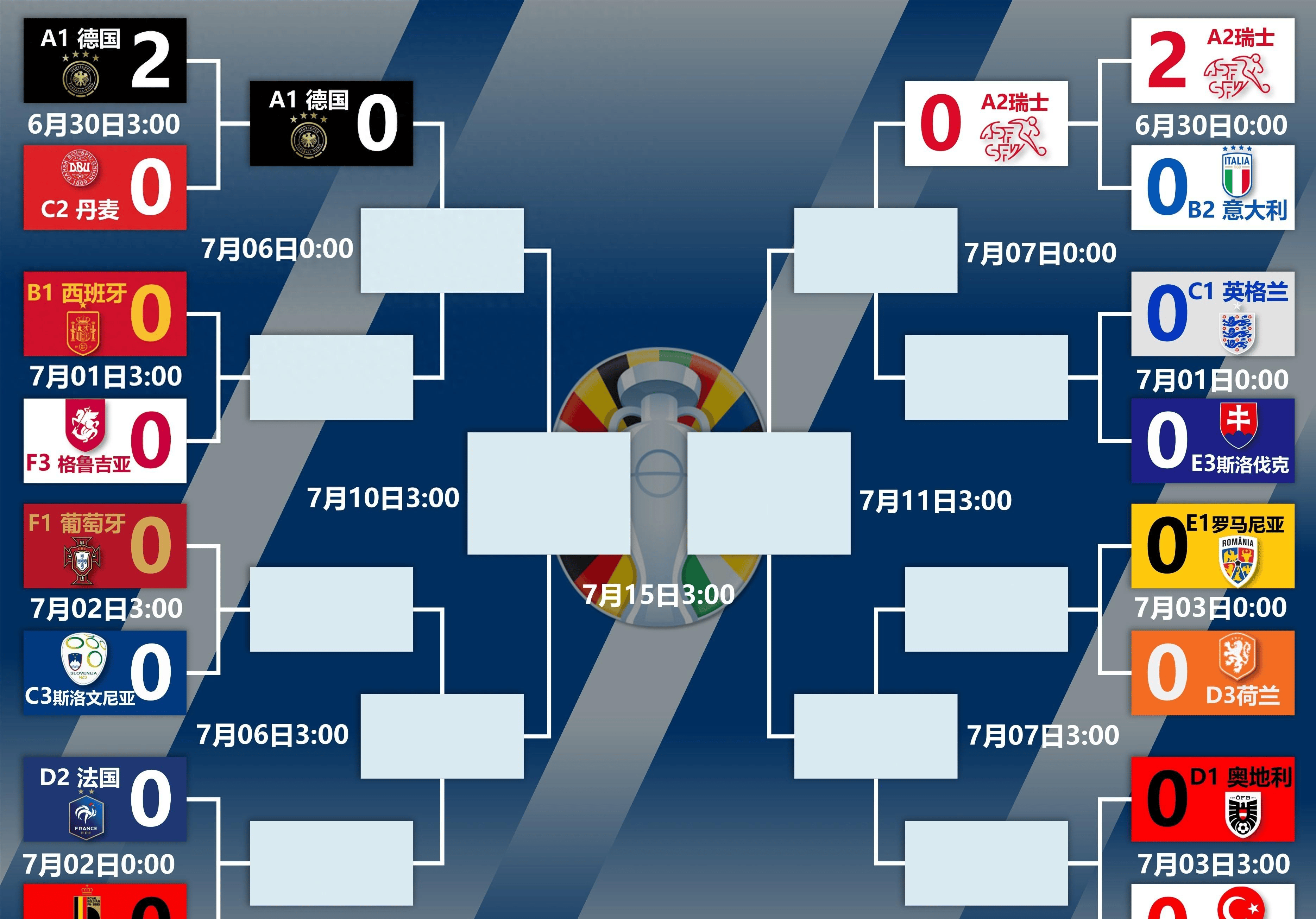欧洲杯：德国队憾负克罗地亚，小组赛惨遭淘汰