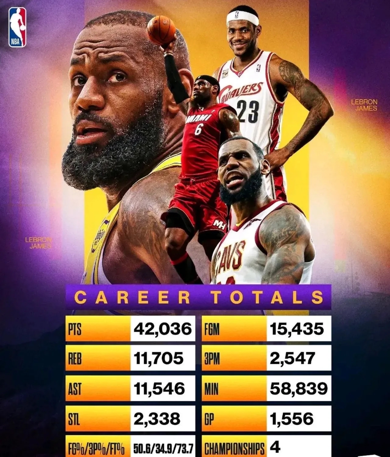 詹姆斯率领湖人大获胜利，连胜三场